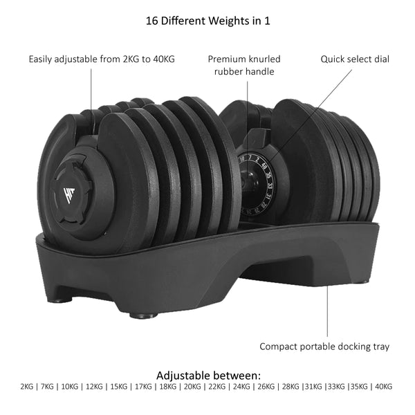 Hit Fitness Adjustable Dumbbells | 40kg Pair - Infographic