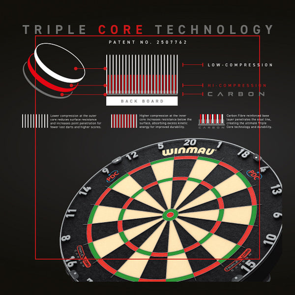 Winmau Blade 6 Triple Core Dartboard Image McSport Ireland