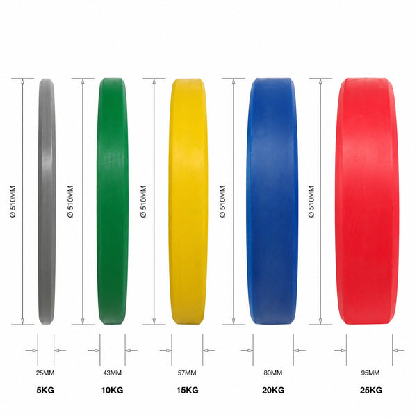 Hit Fitness 5kg & 10kg Coloured Bumper Plates | Bundle