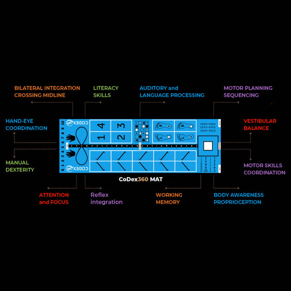 Codex Blue Mat - Specifications