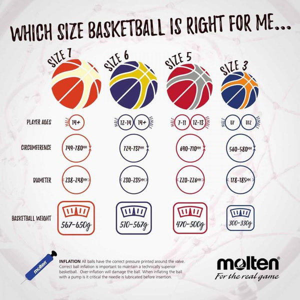 Which Size Basketball Is Right For Me Poster